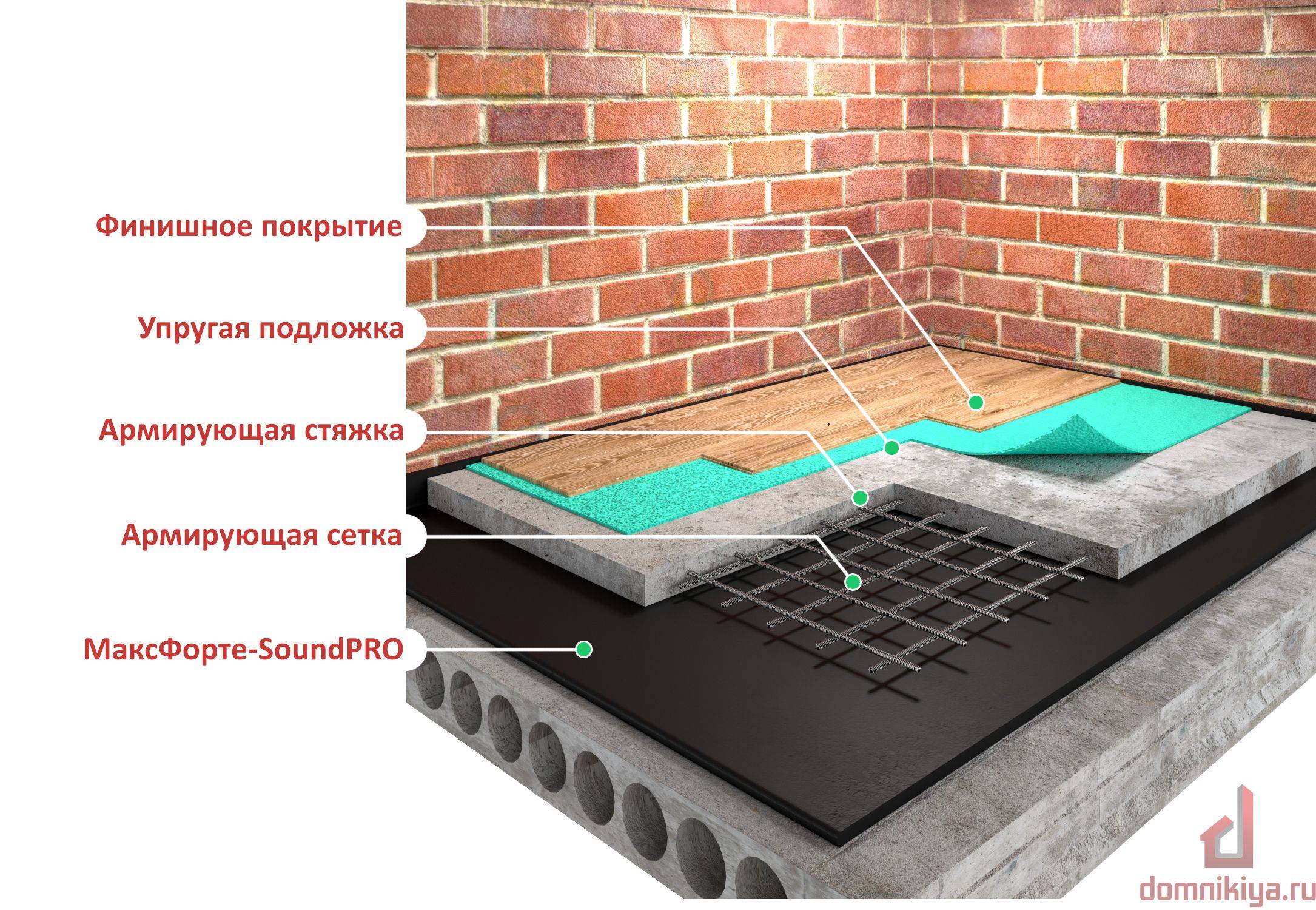 Гидроизоляция ванной комнаты под плитку,что лучше выбрать из материалов?