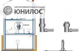 Аэратор для канализации: принцип работы, монтаж :: syl.ru