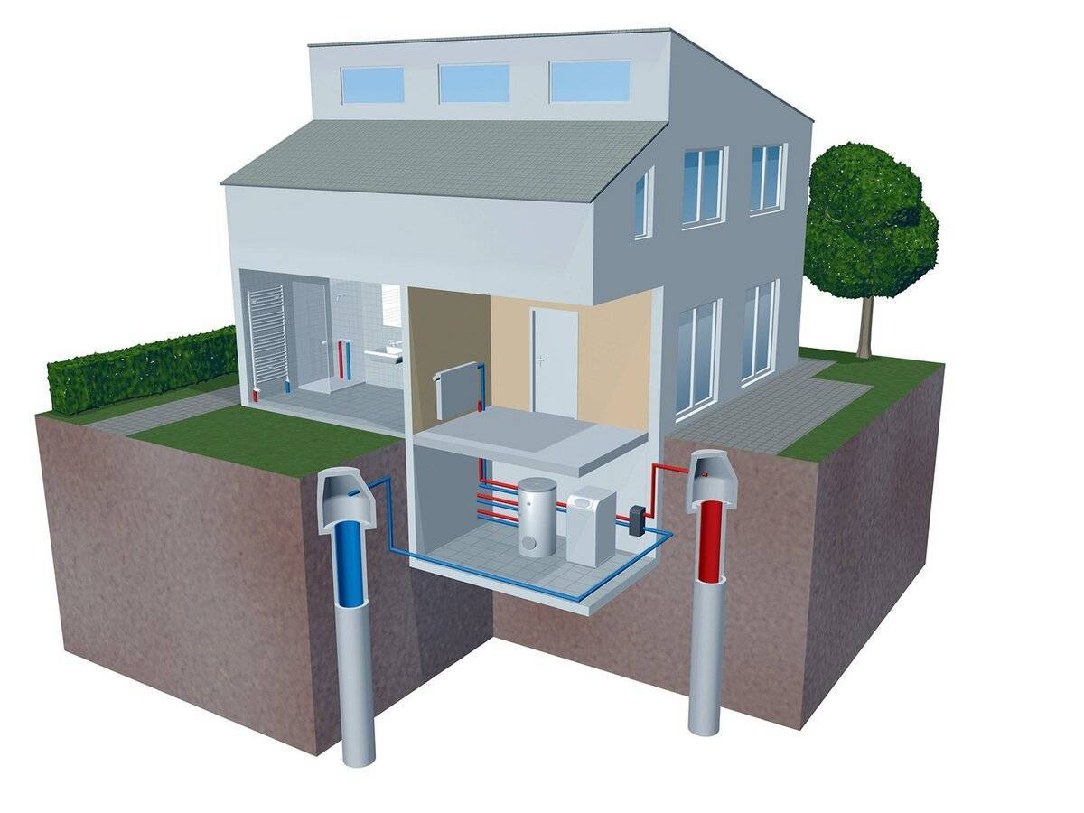 Геотермальное отопление дома своими руками: принцип работы, особенности монтажа и рекомендации