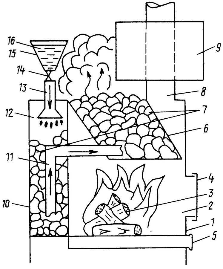 Устройство печи в бане схема