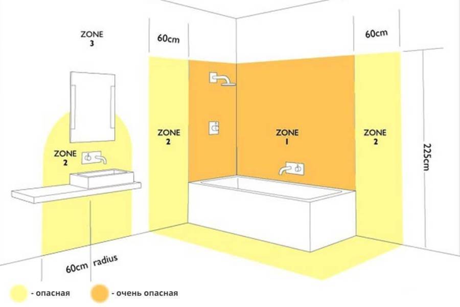Розетки в ванной комнате — расположение и установка (видео, фото)