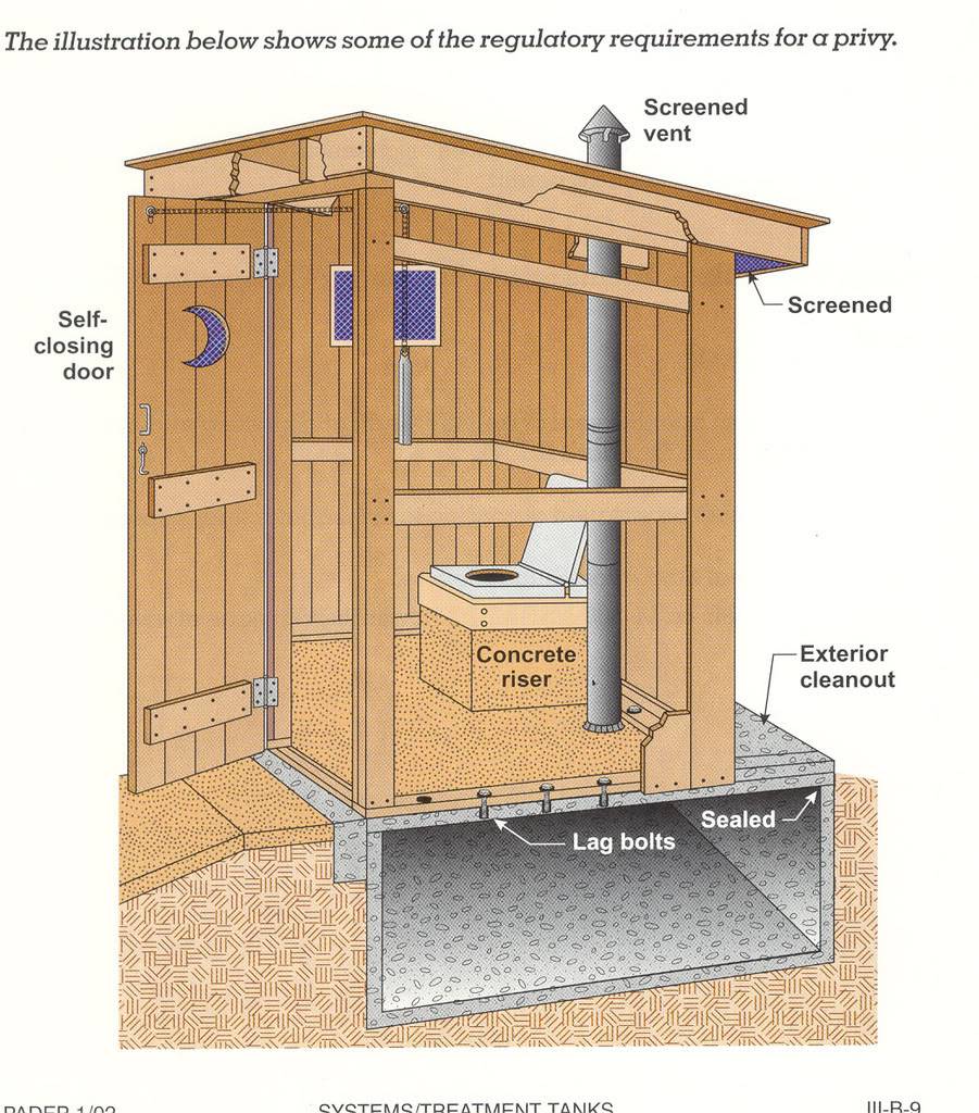 Как построить туалет на даче своими руками: чертежи, место, утепление, вентиляция, освещение