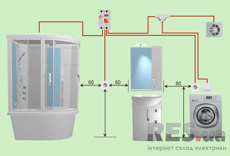 ✅ розетка для стиральной машины в ванной. высота розетки для стиральной машины - dnp-zem.ru