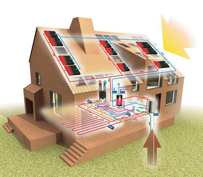 Энергоэффективный дом плюсы и минусы