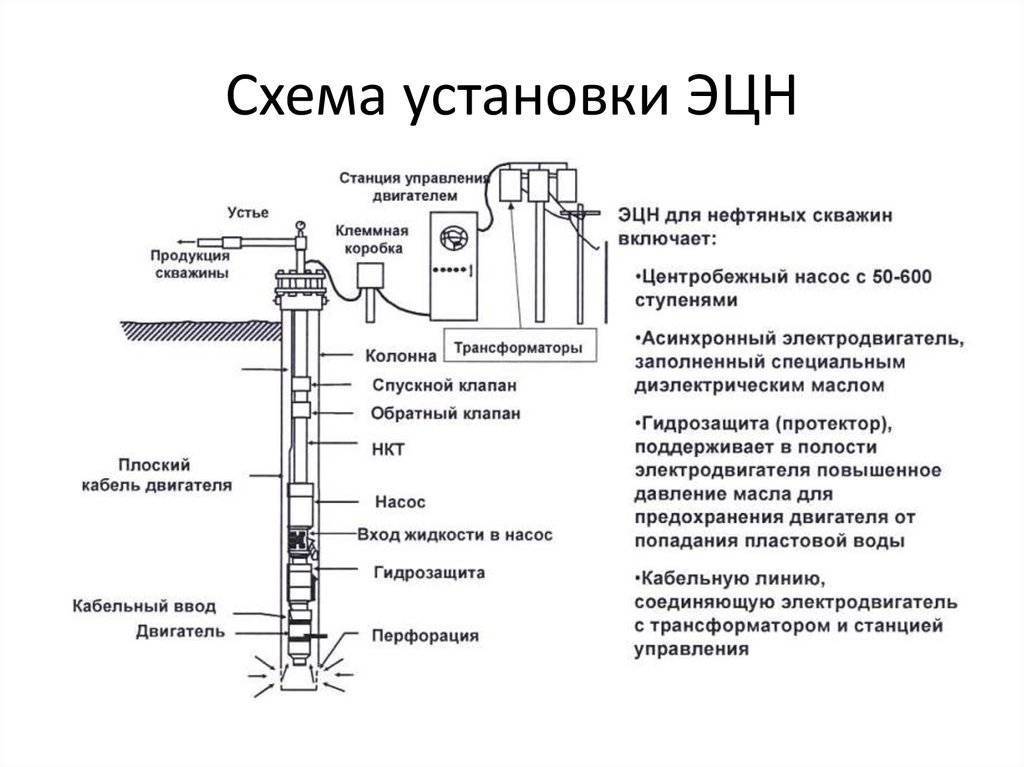 Инструкция по использованию водозаборной скважины