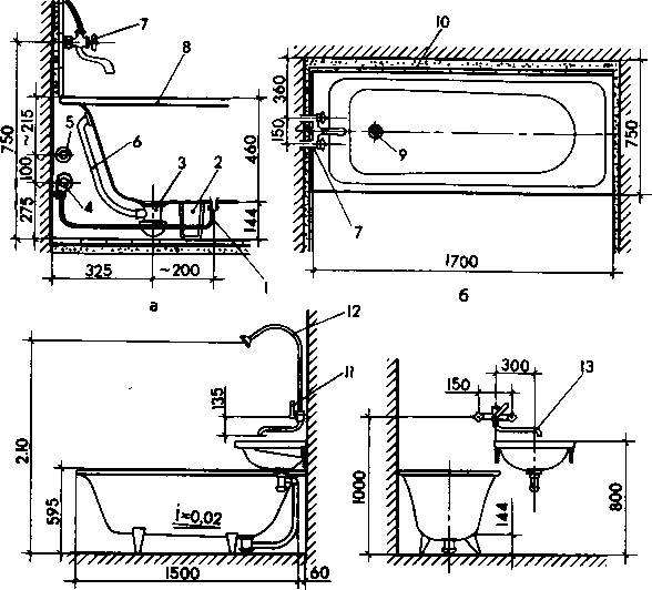 Высота смесителя в ванной от пола: стандартные значения