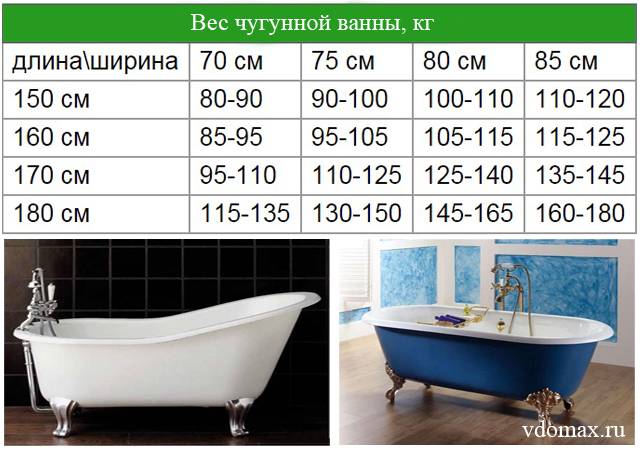 Какой объем ванны стандартных размеров