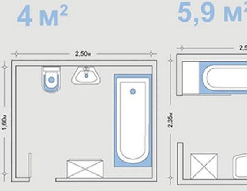 Размеры ванной: нормы и стандарты 4 видов купели