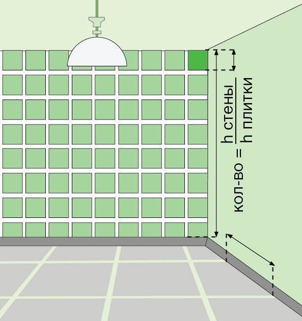 Калькулятор плитки для ванной: расчет количества плитки при разной раскладке