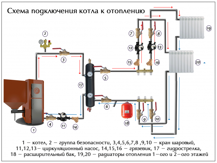 Схема обвязки котлов водяного отопления в частных постройках - aqueo.ru