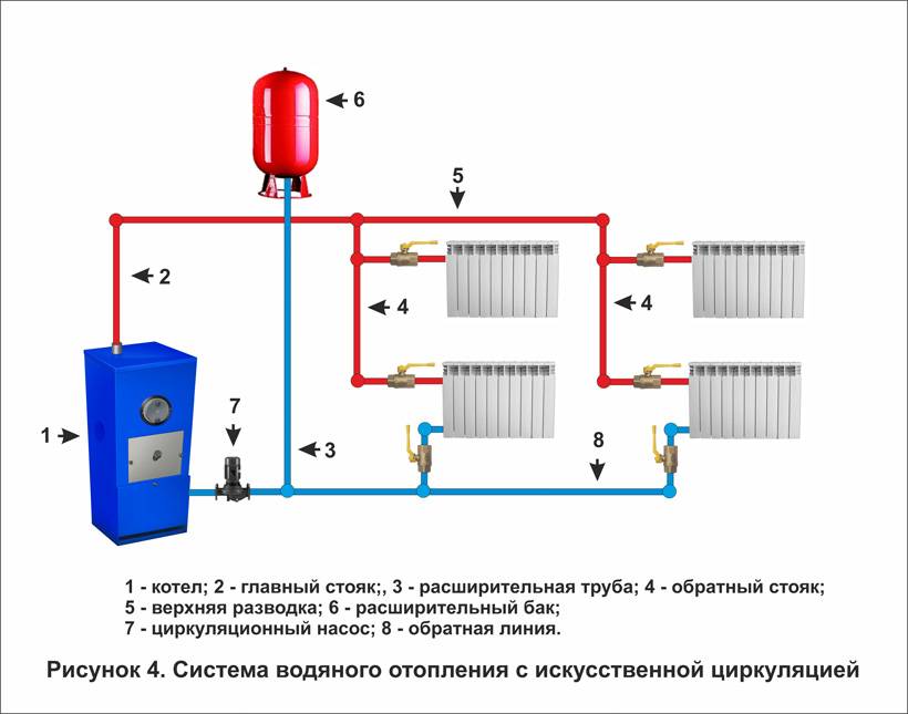 Схемы системы отопления с насосной циркуляцией