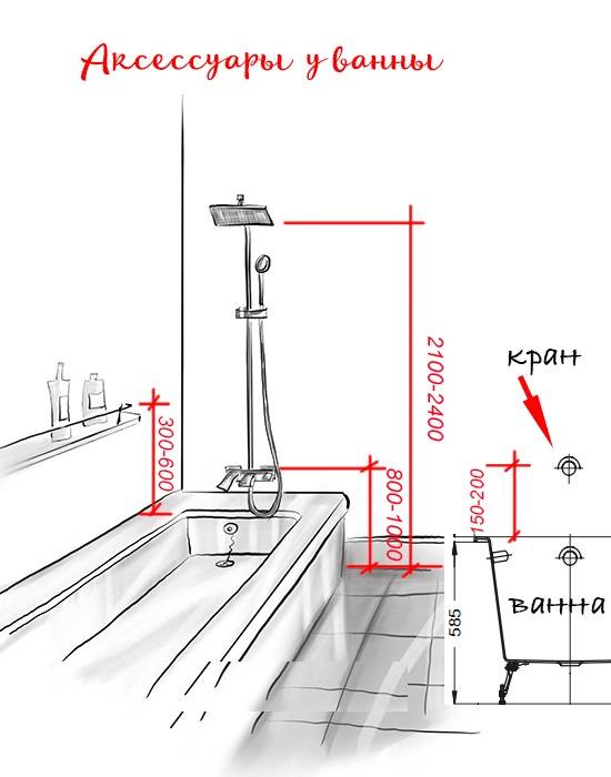 Высота установки раковины в ванной — стандарт, госты и рекомендации по монтажу