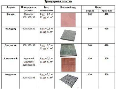 Состав, свойства и технические характеристики керамической плитки
