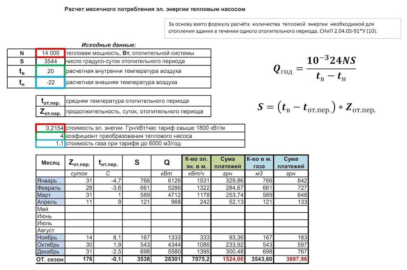 Тепловой расчет системы отопления: формулы, справочные данные и конкретный пример