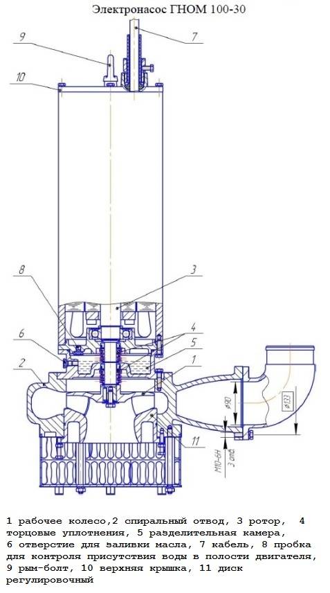 Водяной насос гном: устройство и схемы погружного агрегата