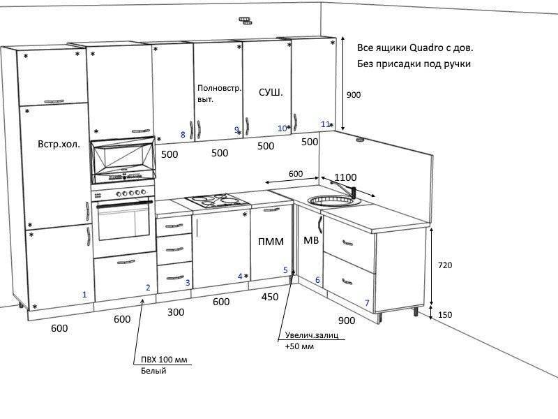 Высота фартука на кухне: стандартные размеры от столешницы и пола (фото и видео)
