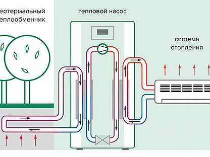 Тепловая установка «воздух-вода». описание, принцип действия насоса, отзывы