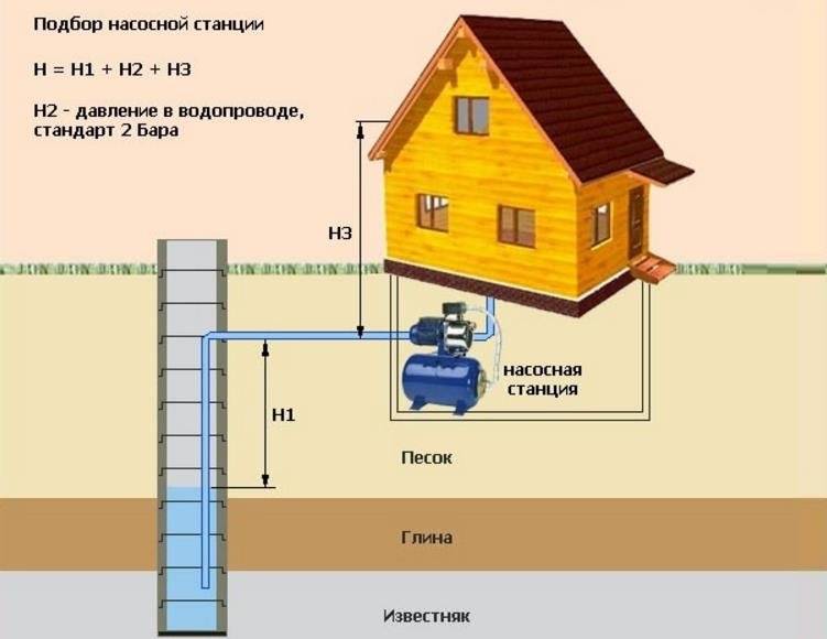 Водяные насосы для водопровода: классификация, принцип работы и типы домашних приборов, разновидности моделей