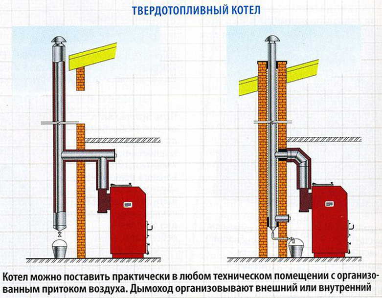 Обвязка котла отопления своими руками: схемы для напольных и настенных котлов