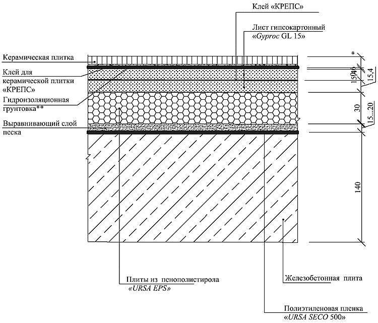Производство керамической плитки (кафеля): оборудование, технология, завод