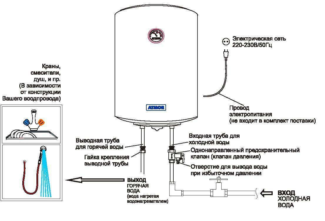 Как пользоваться накопительным и проточным водонагревателями — правила эксплуатации