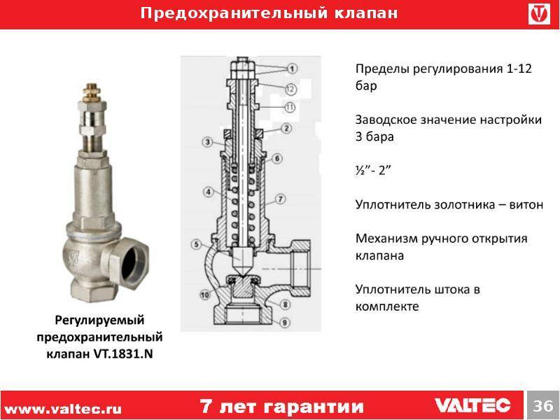 Предохранительные клапаны для регулировки давления в системе отопления