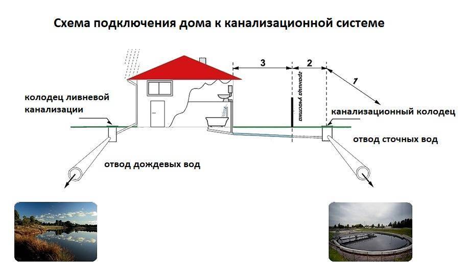Обзор нюансов подключения частного дома к центральной канализации