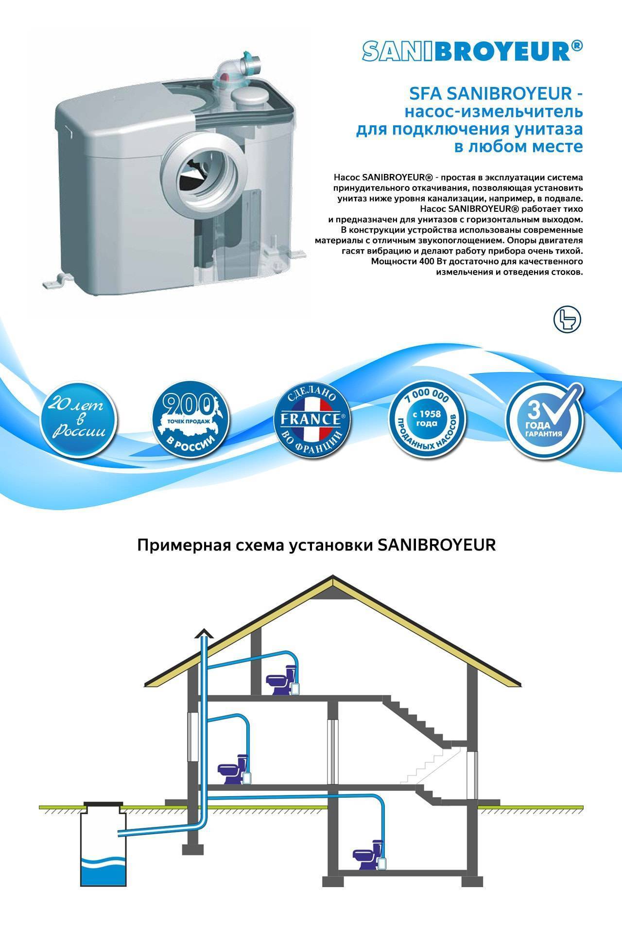 Принудительная канализация (сололифт): чистка, установка, устройство, подключение