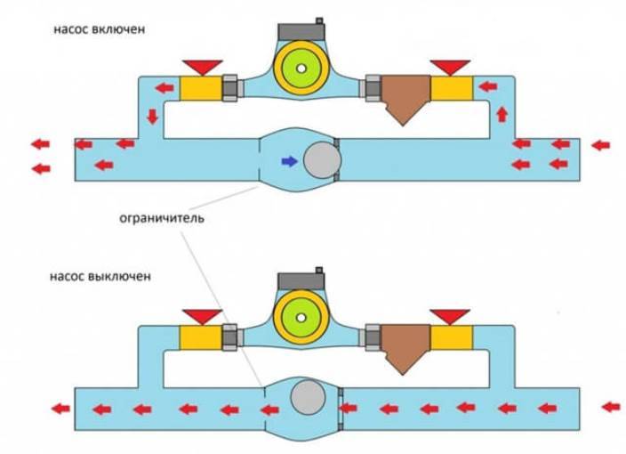 Как правильно установить циркуляционный насос в систему отопления - инструкция