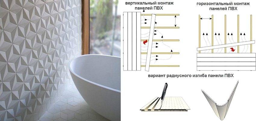 Как установить пластиковые панели для ванной: особенности монтажа - интерьерные штучки