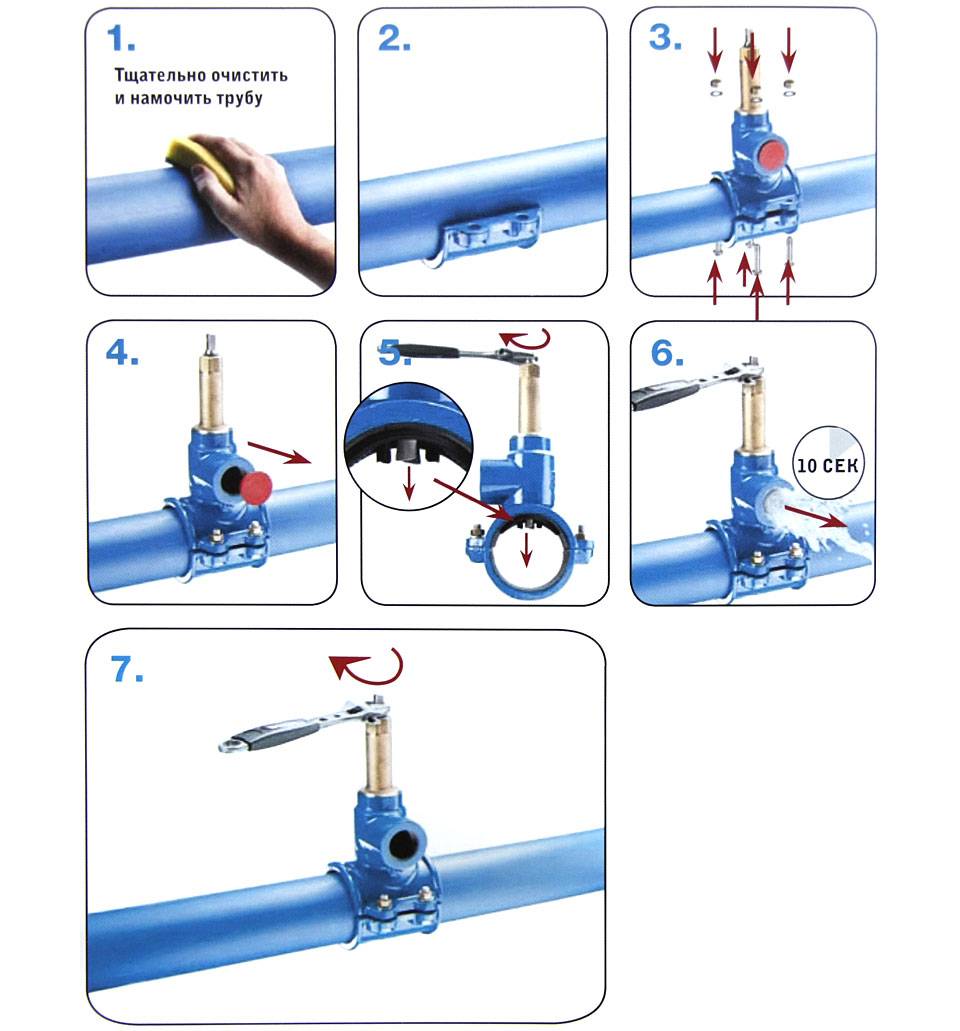 Как врезаться в пластиковую водопроводную трубу: способы и необходимые разрешения
