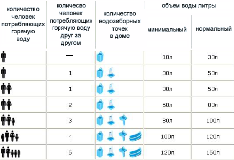 Топ-20 водонагревателей накопительных: рейтинг, критерии выбора
