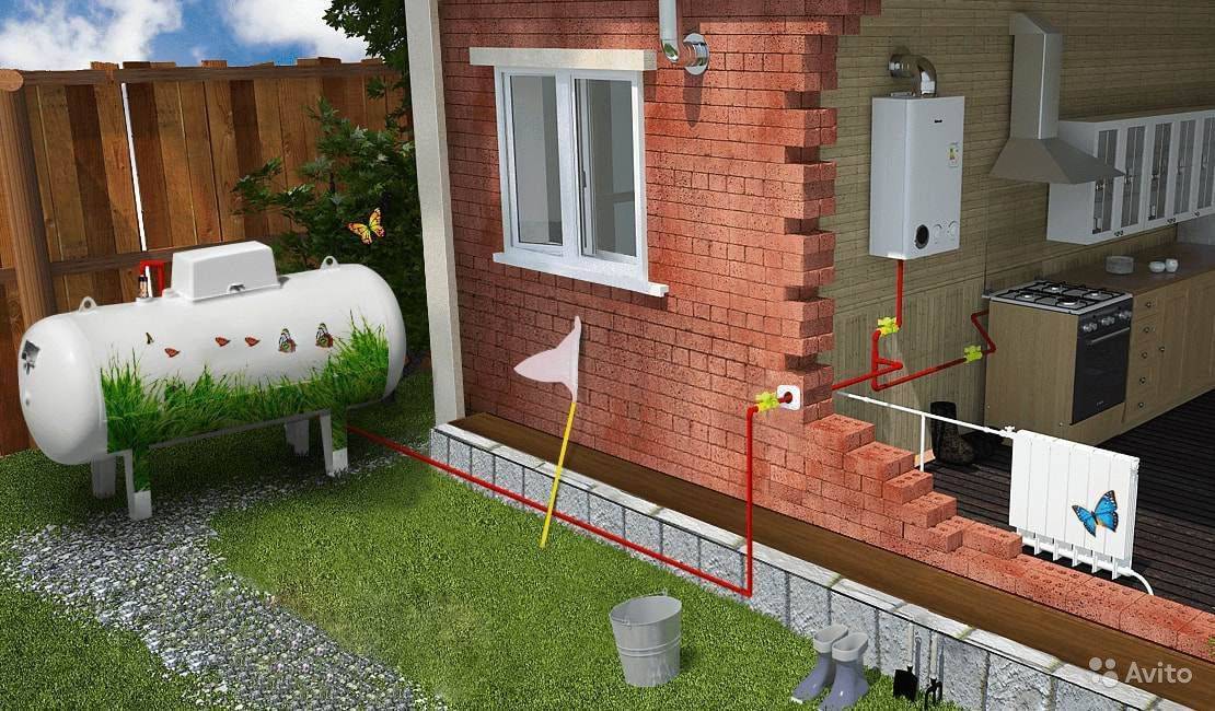 Автономное отопление газом: как обеспечить обогревом дома и сауны