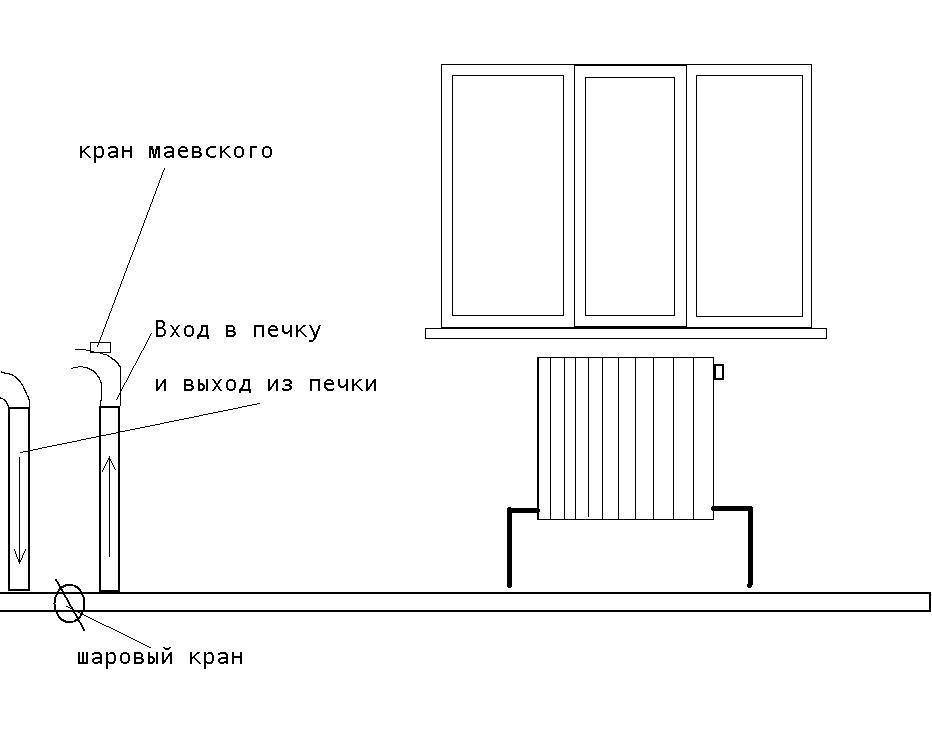 Кран маевского как пользоваться, принцип работы и конструкция