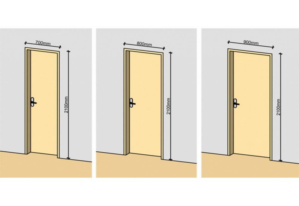 Размер двери в ванную комнату стандарт: как произвести замеры проема и т. д.