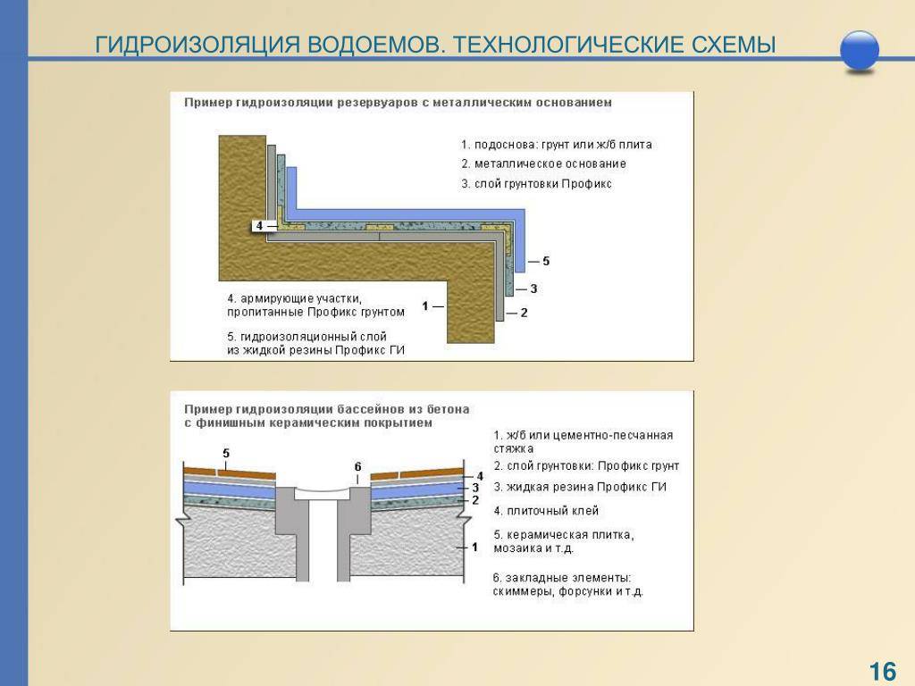 Материалы для гидроизоляции бассейнов: обзор видов + как выбрать - точка j