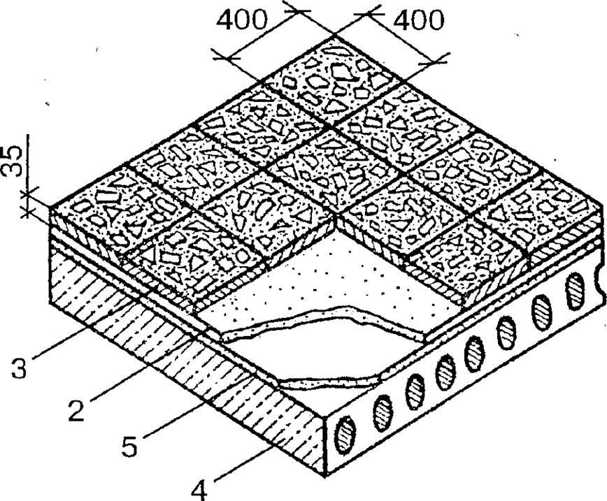 Виды керамической плитки и их характеристики