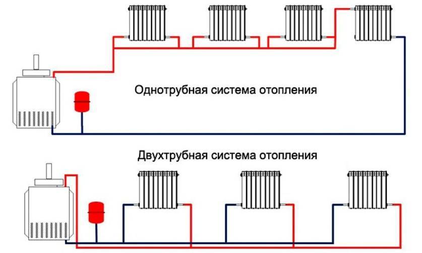 Закрытая система отопления - плюсы и минусы, схема устройства