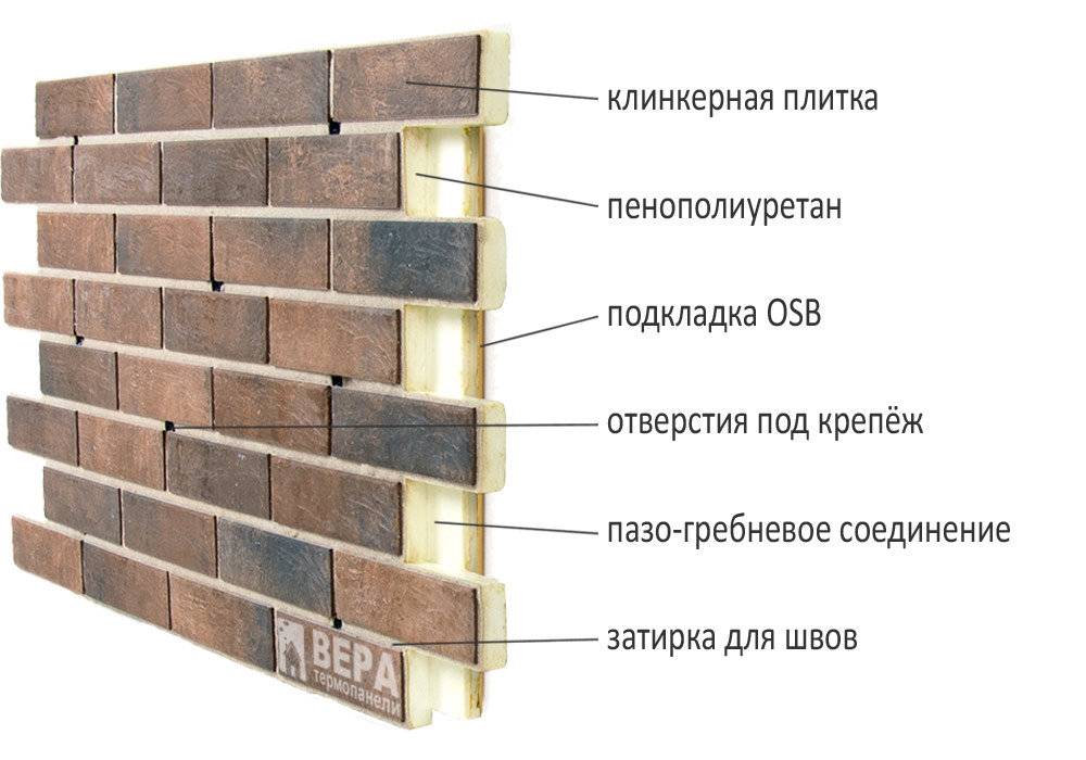 Керамические панели для фасада - плюсы и миннусы