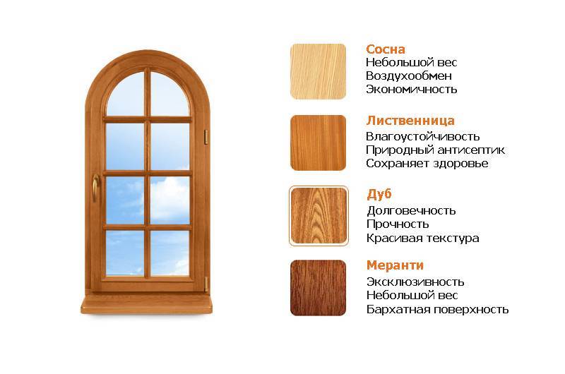 Преимущества пластиковых окон в сравнении с деревянными рамами