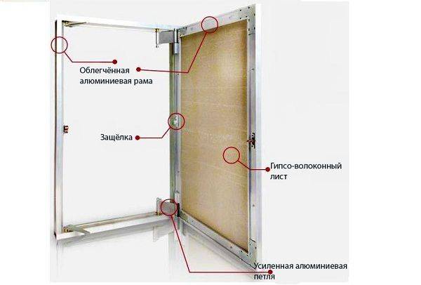 Установка ревизионного люка-невидимки и пример самодельной скрытой дверцы