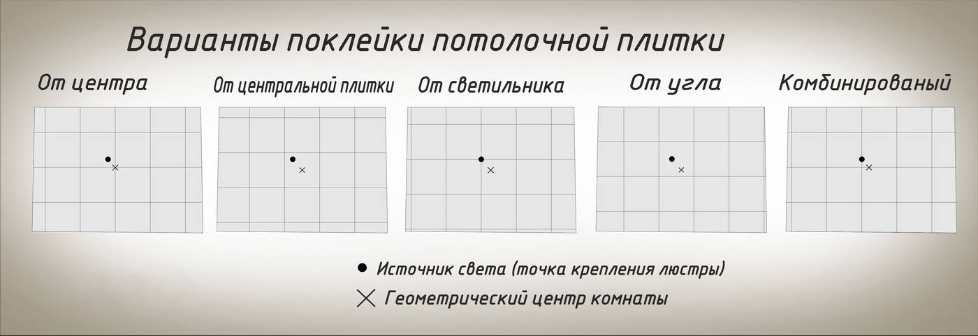 ✅ как правильно клеить потолочную плитку ромбом? - zar-par.ru