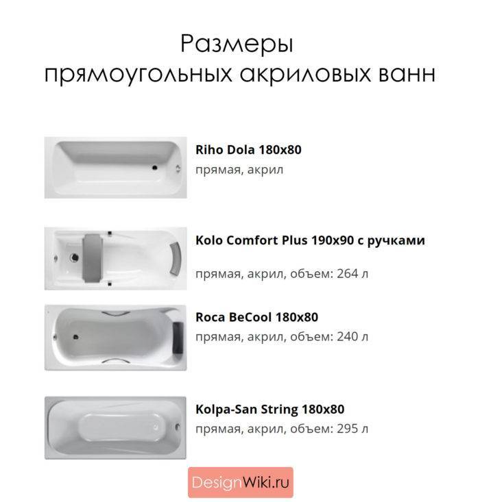 Размеры чугунной ванны на любой вкус :: syl.ru