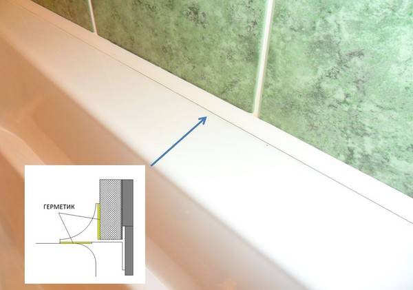 Чем и как заделать щель между ванной и стеной: 7 способов