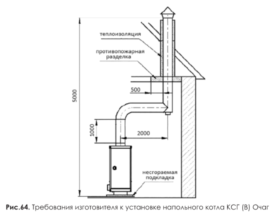 Правила установки газового котла в частном доме, нормы монтажа