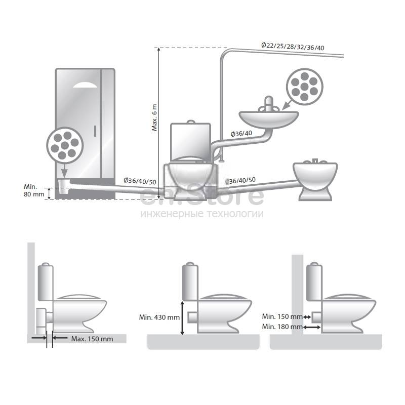 Принудительная канализация (сололифт): чистка, установка, устройство, подключение | greendom74.ru
