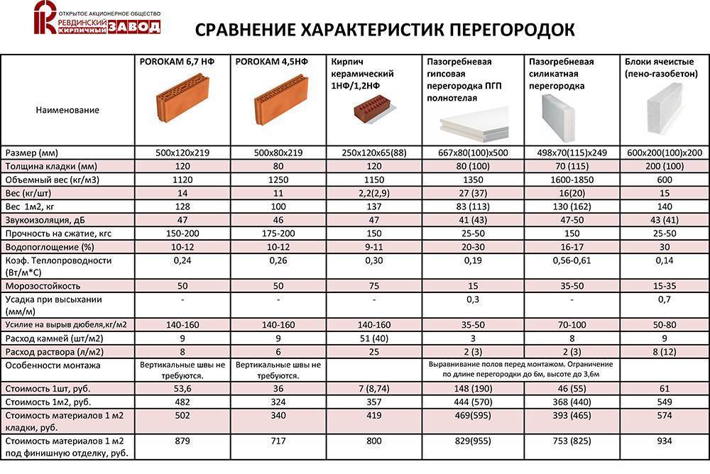 Вес 1 м2 керамической плитки: какой он и от чего зависит