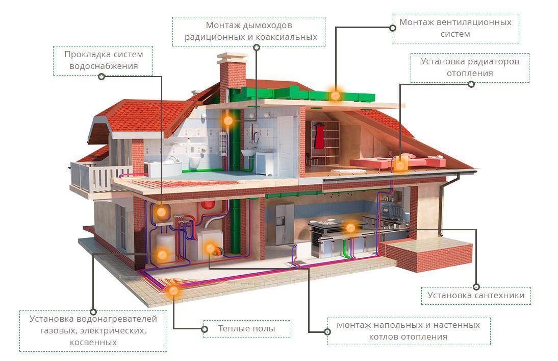 Эффективное энергосберегающее отопление частного дома