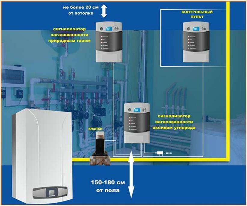 Разъяснение о неправомерности навязывания услуг по установке приборов контроля за газом - rss - официальный сайт роспотребнадзора