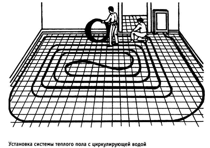 Теплый водяной пол от газового котла в доме своими руками: схемы, расчеты и пошаговый монтаж